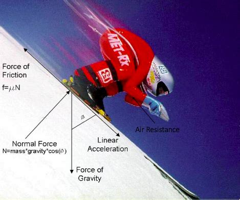 Soaring Above the Rest: The Physics Behind Ski Flight