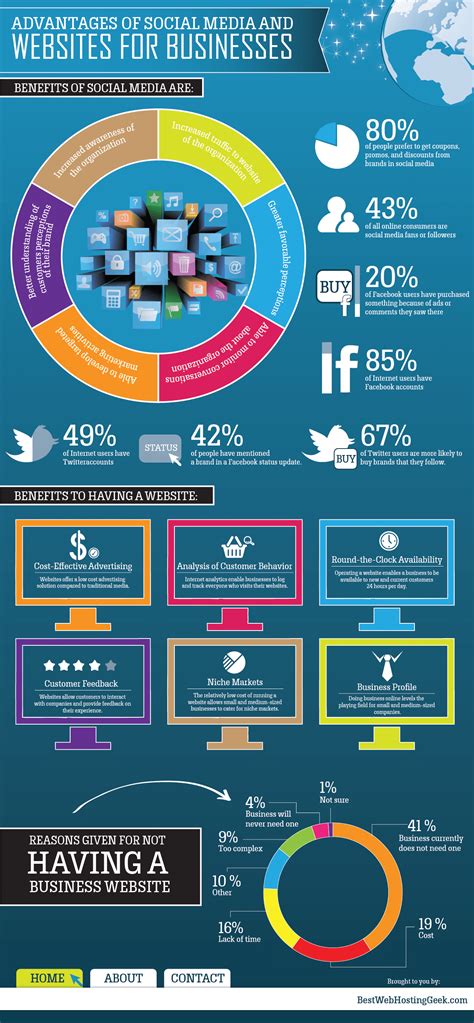 Social Media Presence and Accomplishments