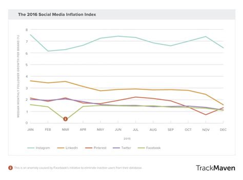 Social Media Presence and Followers of Ebunnz