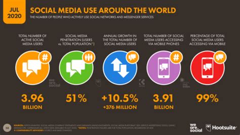 Social Media Presence and Influence of Tequila Mo