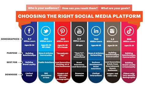 Social Media Presence and Popularity