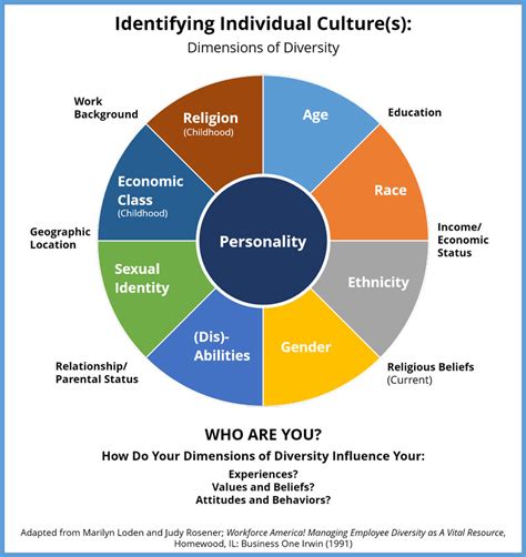 Society and Culture's Influence on Interpreting Dreams about Your Wedding