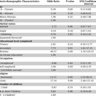 Sociocultural Factors Influencing Dreams About Male Pregnancy