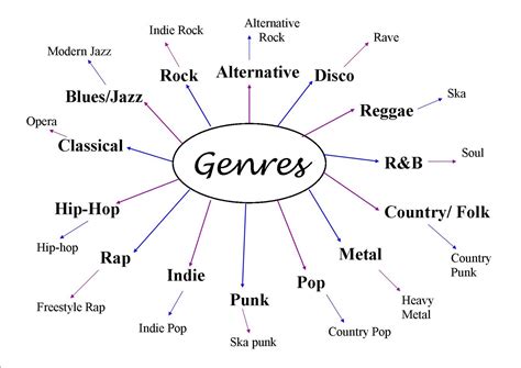 Solo Career: Exploring Various Musical Genres and Advocacy