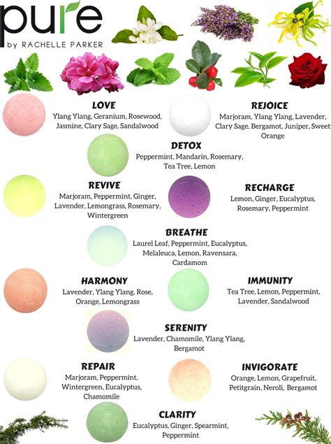 Soothing Scents: Enhance Your Bath with Aromatherapy Oils and Bath Bombs