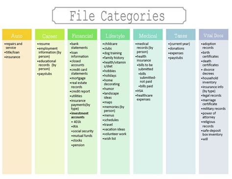 Sort and Categorize: Develop an Efficient System that Suits You