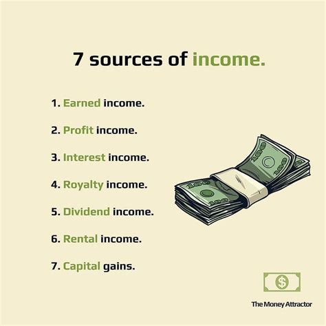 Sources of Income and Endorsements