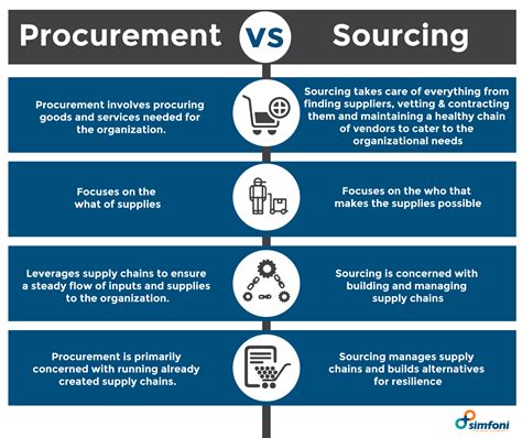 Sourcing Materials and Manufacturers: Ensuring Quality and Cost-effectiveness