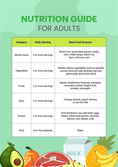 Specialized Diet and Nutritional Requirements