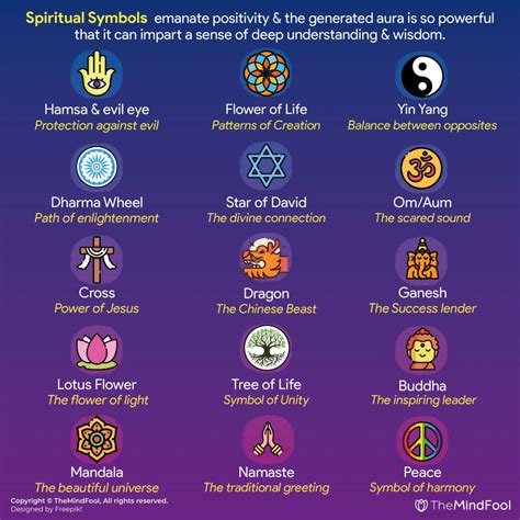 Spiritual Meaning of the Divine Connection: Symbolic Significance of the Sacred Emblem