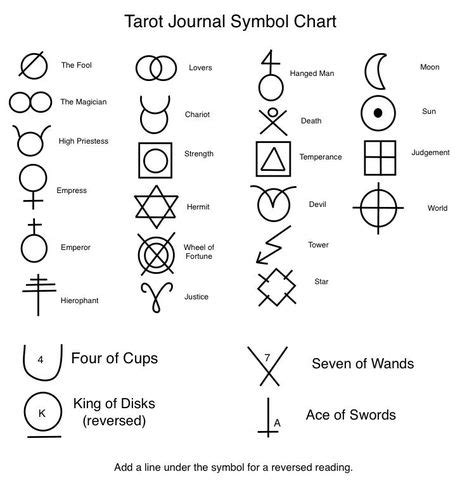 Spiritual Significance: Revealing the Cryptic Meanings of Visionary Symbols