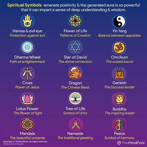 Spiritual and Religious Symbolism