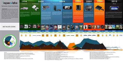 Sports and Technology: The Evolution of Games and the Impact of Innovation