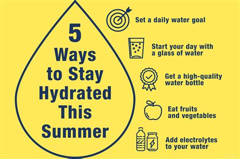 Stay Cool and Hydrated: Vital Advice for Staying Refreshed on the Move