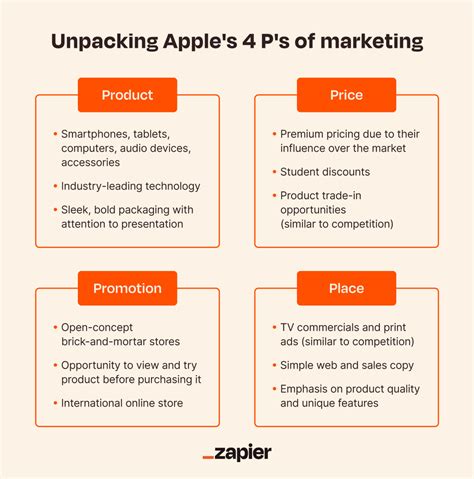 Staying Competitive: Analyzing the Market and Your Competitors