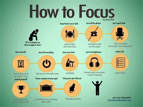 Staying Focused: Strategies for Concentration