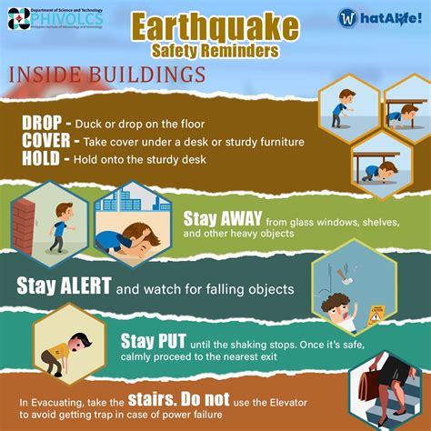 Staying Safe During an Earthquake: Essential Guidelines to Remember