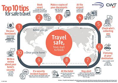 Staying Safe and Healthy: Important Precautions and Tips for Travelers