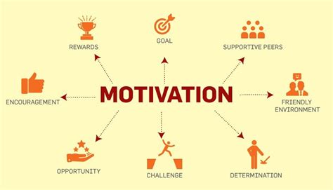 Staying motivated: Building a Routine for Long-Term Success