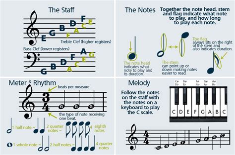 Step-by-Step Guide to Deciphering and Interpreting the Musical Notations of Olwen Piano Composition