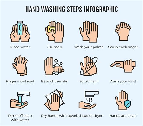 Step-by-Step Instructions for a Luxurious Handwashing Experience