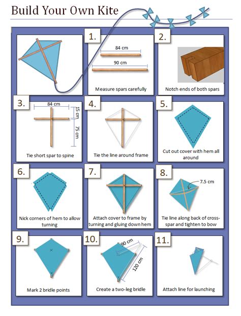 Step-by-Step Tutorial: Constructing Your First Kite