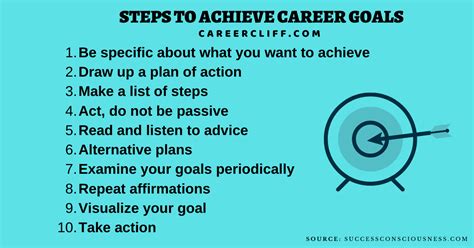 Steps to Achieve Your Goal of Pursuing a Career in Elite Forces