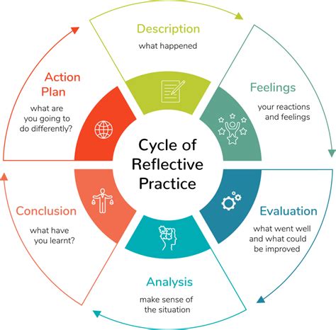 Steps to Analyze and Reflect on the Significance of your Dream Experience