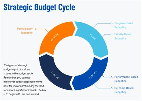 Strategic Budgeting: Maximizing Your Scratch Off Purchases