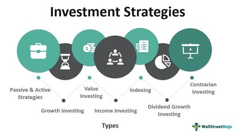 Strategic Investments: Maximizing Your Financial Potential