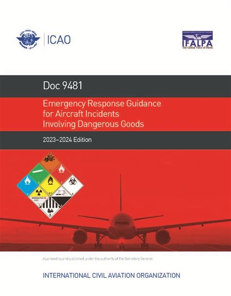 Strategies for Managing Distress: Navigating the Emotional Impact of Nightmares Involving Aircraft Incidents