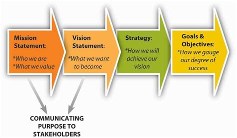 Strategies for managing and deriving significance from these unsettling visions