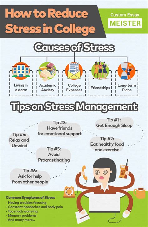 Strategies to Manage Academic Stress