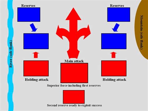 Strategy and Tactics: Mastering the Art of a Successful Winter Battle