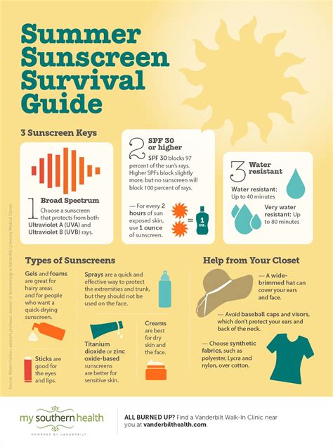 Sunscreen Tips for a Relaxing Day at the Shore