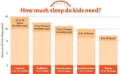 Supporting Healthy Sleep Patterns: Parental Involvement and Consistency