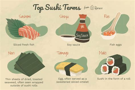 Sushi Terminology: Explore the Essential Language of Sushi