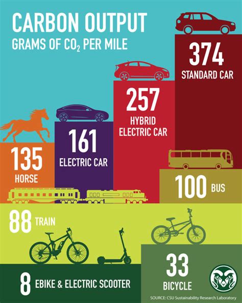 Sustainable Travel: The Eco-friendly Benefits of Rail Transportation