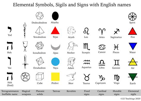 Symbolic Elements and their Meanings