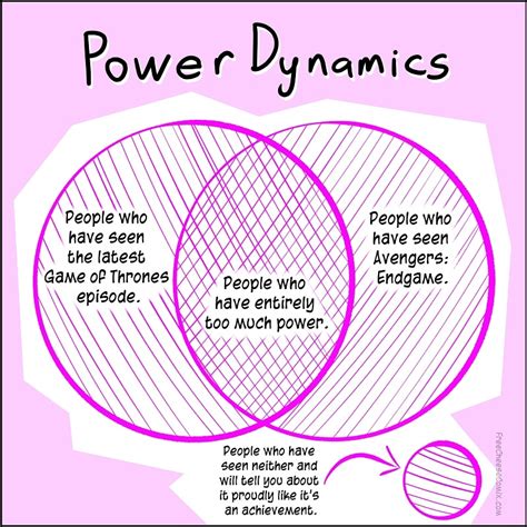 Symbolic Representation: Power Dynamics and Control