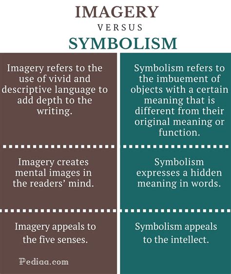 Symbolic Representation in Literature: Exploring the Profound Significance of Imagery