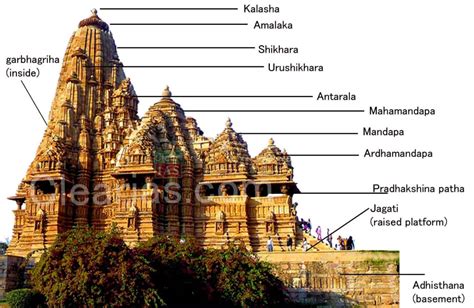 Symbolism and Meanings Behind the Architecture of Hindu Temples