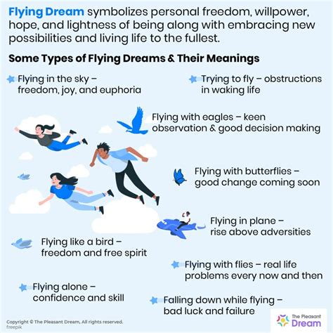 Symbolism of Air Movement in Dreams