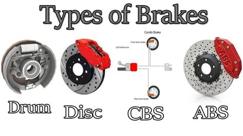 Symbolism of Brakes as a Protective Mechanism