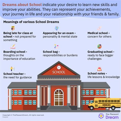 Symbolism of Educators in Dreams