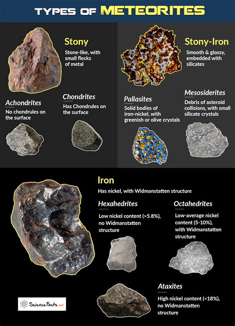 Symbolism of Meteorites: Signifying Transformation and Evolution