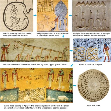 Symbolism of Serpents in Various Cultures and belief systems