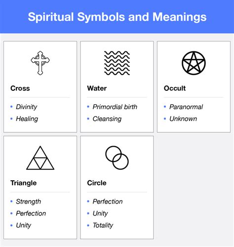 Symbols and their Psychological Interpretations