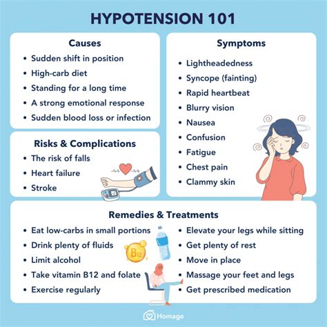 Symptoms of Hypotension: Identifying the Early Indications