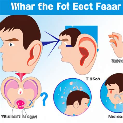 Symptoms of Water Trapped in the Ear